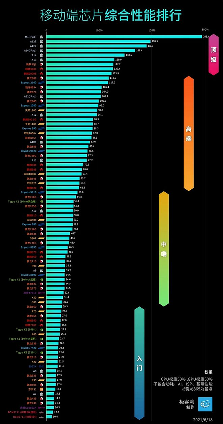 padair4和ipadpro2021哪款值得入手?padair4和ipadpro2021配置我来教你截图