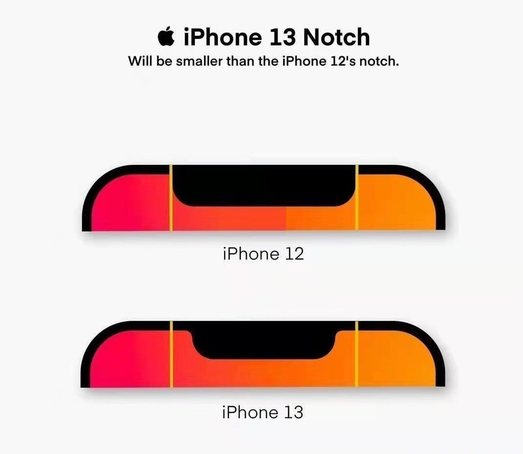 我来教你iphone13和iphone12有什么区别。