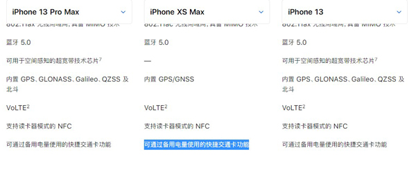 我来教你xsmax有没有nfc。