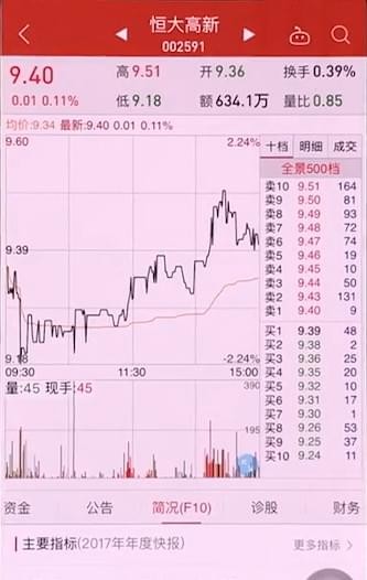 同花顺app中看k线图的具体方法截图
