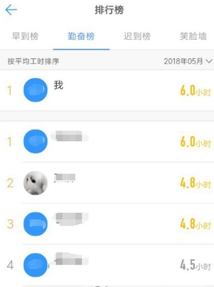 在钉钉里查看平均工作时长的教程截图