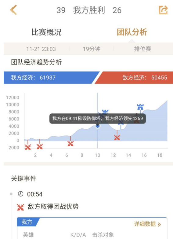 在王者营地里查看团队分析的图文操作截图