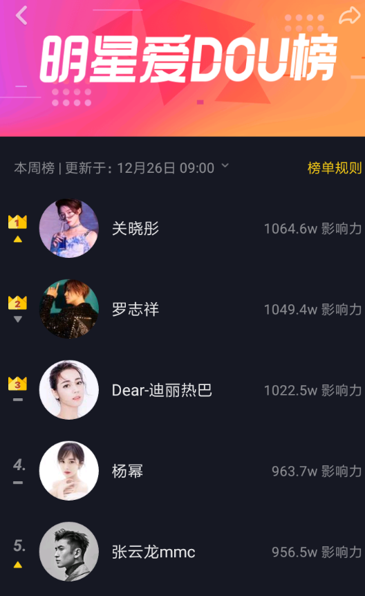抖音APP查看明星爱dou榜的图文操作截图
