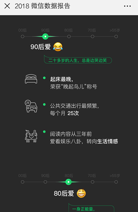 微信APP查看2018年度数据报告的图文操作截图