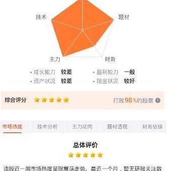 在蜻蜓点金里诊股的基础操作截图