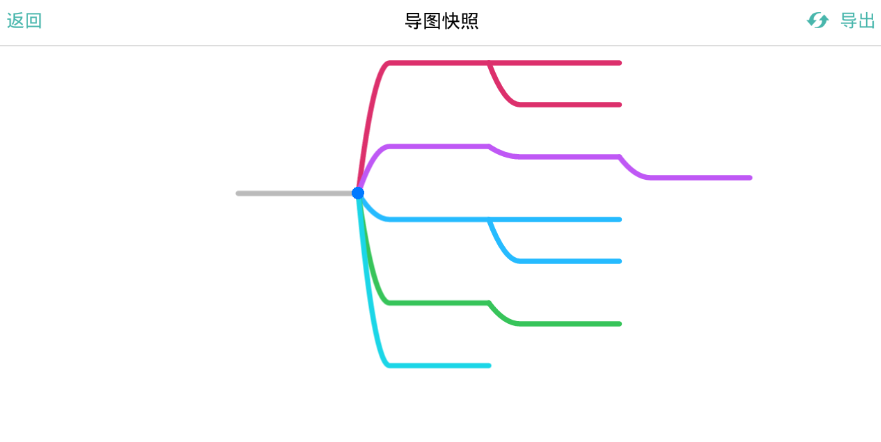 在思维导图app中保存为图片的具体操作步骤截图