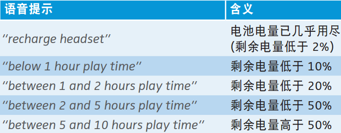 今天分享在森海塞尔Momentum蓝牙耳机中查看电量的具体方法。