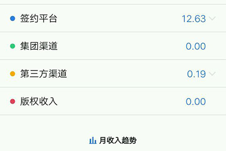 在作家助手APP里进行赚钱的技巧我来教你