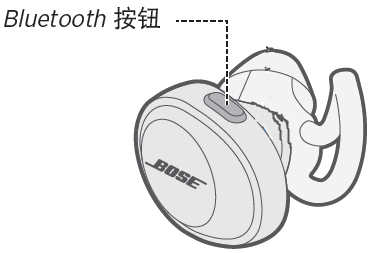 小编教你Bose soundsport free耳机清除配对信息的方法介绍。