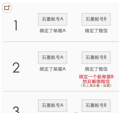 小编分享石墨文档APP捋清账号的步骤讲解。