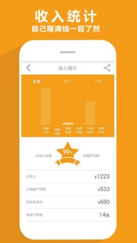 关于货拉拉加盟的流程讲解。