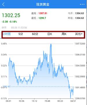 第一黄金网中查询实时价格的介绍步骤截图