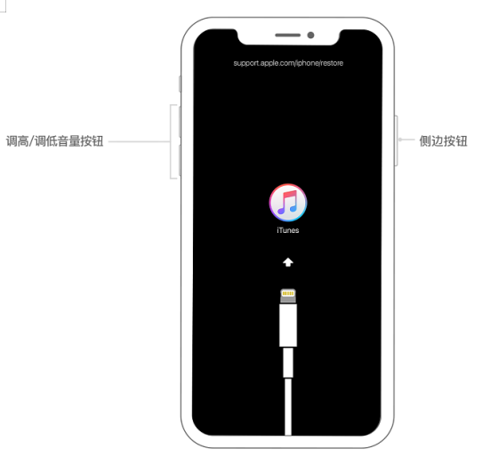 iPhone手机忘记密码的解决办法截图