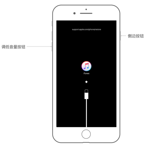 iPhone手机忘记密码的解决办法截图