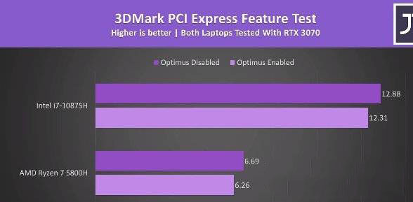 R7-5800H对比i7-10875H哪个好?R7-5800H与i7-10875H相关讲解截图