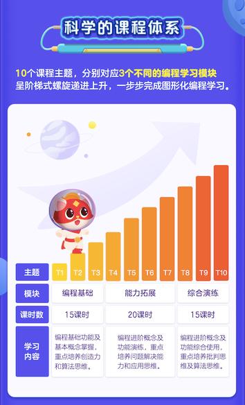 探月少儿编程怎么样?探月少儿编程了解截图