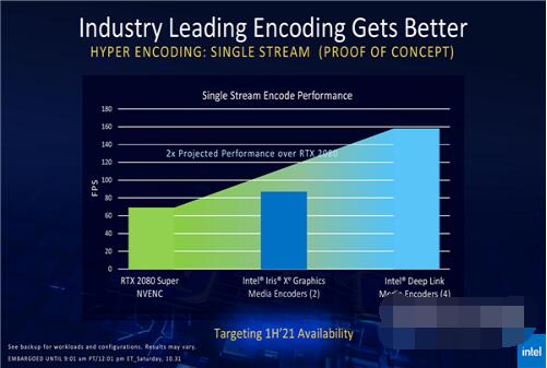 mx450和锐炬xe显卡哪个好？mx450和锐炬xe显卡对比介绍截图