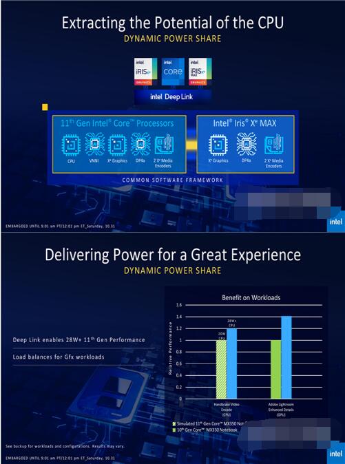 mx450和锐炬xe显卡哪个好？mx450和锐炬xe显卡对比介绍截图