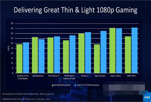 mx450和锐炬xe显卡哪个好？mx450和锐炬xe显卡对比介绍截图