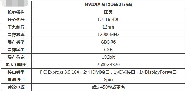 今天分享gtx1660ti性能怎么样。