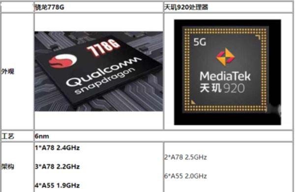 小编教你天玑920处理器怎么样。