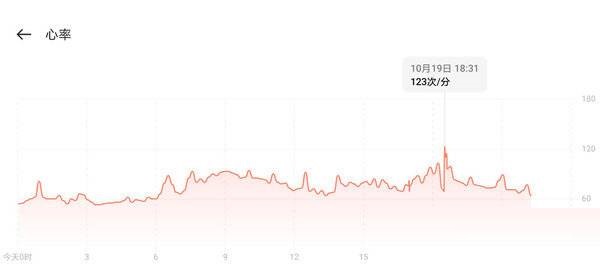 真我WatchT1性能怎么样?真我WatchT1性能介绍截图