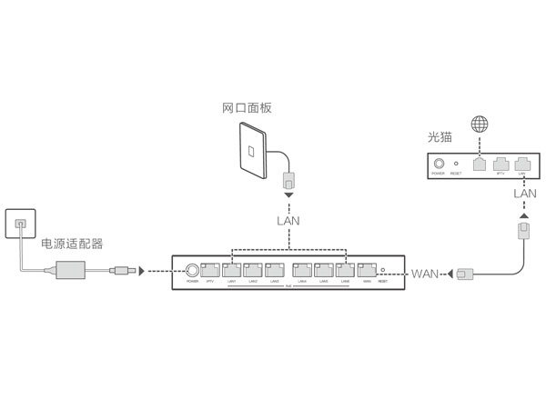 今天说说华为h6路由器如何安装。