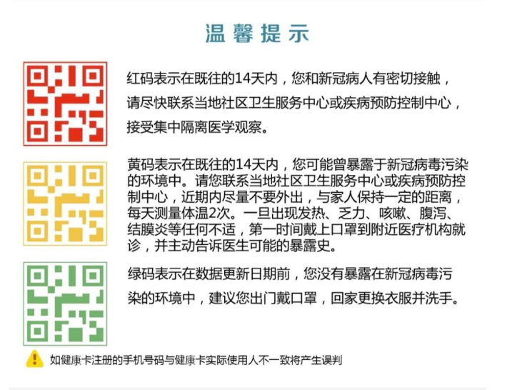 小编教你微信健康码颜色代表什么。