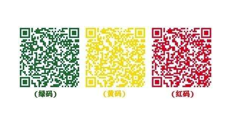 小编分享健康码颜色代表什么。