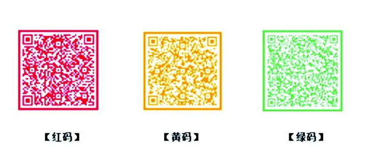 小编教你健康码颜色代表什么含义。