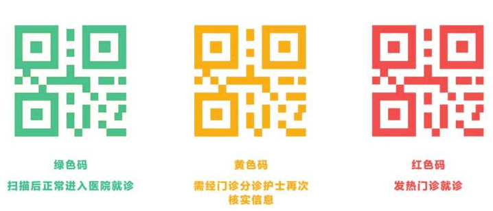 今天说说员工健康码颜色有哪些。
