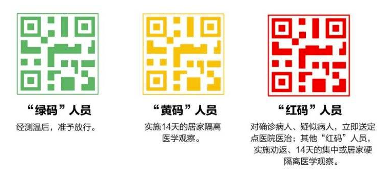 小编分享防疫健康信息码有什么用。