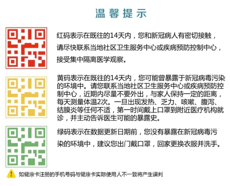 今天分享灰色健康码是什么意思。