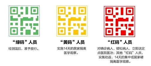 小编分享全国健康码是什么颜色。