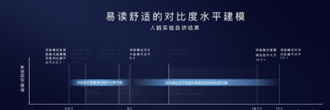 关于华为p40pro有没有深色模式。