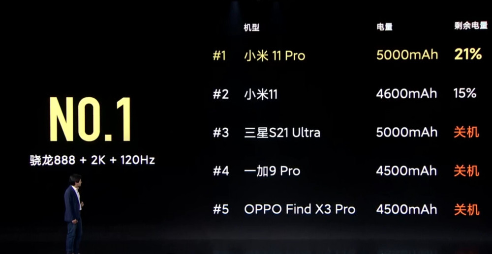 小米11Pro电池容量是多少 小米11Pro电池容量介绍截图