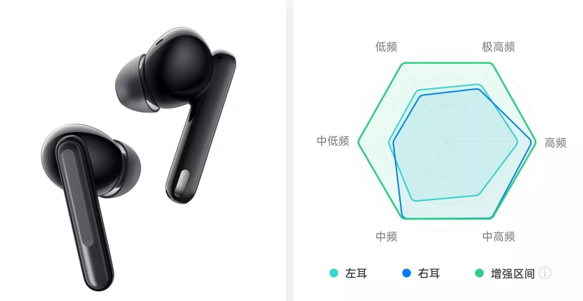 oppoencofree2耳机降噪性能如何?oppoencofree2耳机全测评我来教你截图