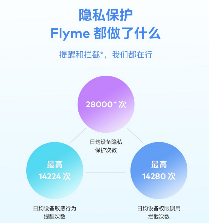 魅族Flyme9增加了哪些新功能?魅族Flyme9增加新功能我来教你截图