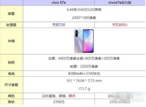 vivos7e普通版和活力版有哪些不同。