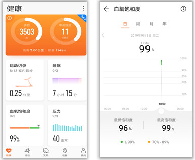 华为watch fit如何测血氧饱和度