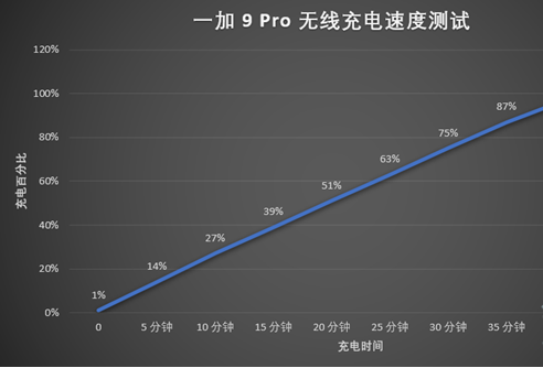一加9pro电池容量是多少