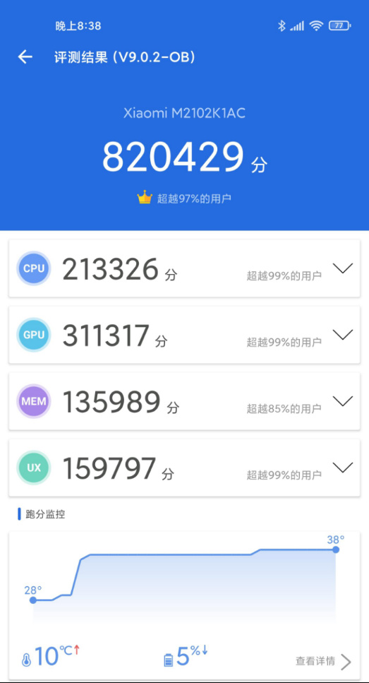 小米11Pro跑分成绩怎么样。
