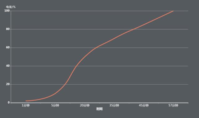 荣耀magic3pro支持反向充电吗。