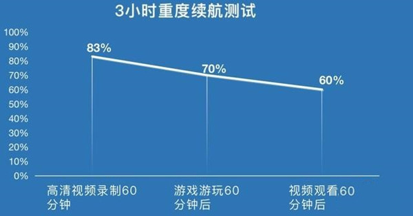 荣耀magic3pro电池容量多大。