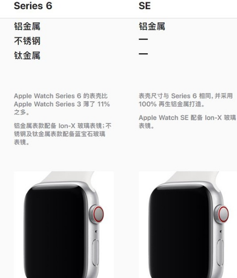 iwatch6跟se有什么不同