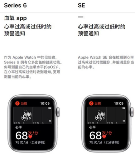 iwatch6跟se有什么不同