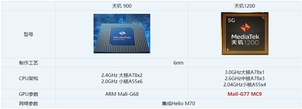 天玑1200与天玑900哪个好。