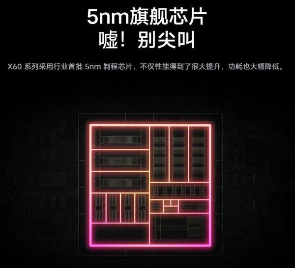 vivox60曲屏版和x60pro有哪些不同