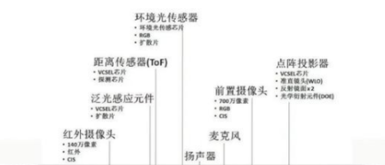 华为matepad11支持指纹解锁吗