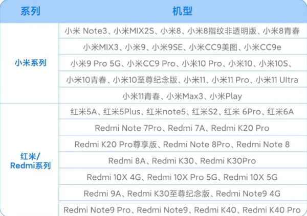 2021小米49元换电池活动包括什么机型